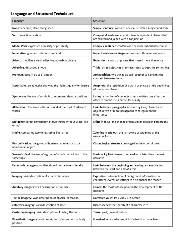 Language and Structure Techniques Guide | PDF | Adjective | Verb