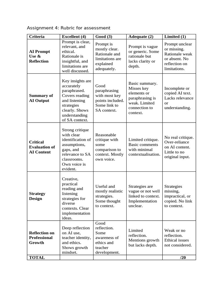 Assignment 4 Rubric For Assessment | PDF | Artificial Intelligence ...