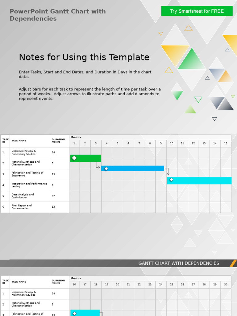 IC Gantt Chart With Dependencies 10918 PowerPoint | PDF | Applied ...
