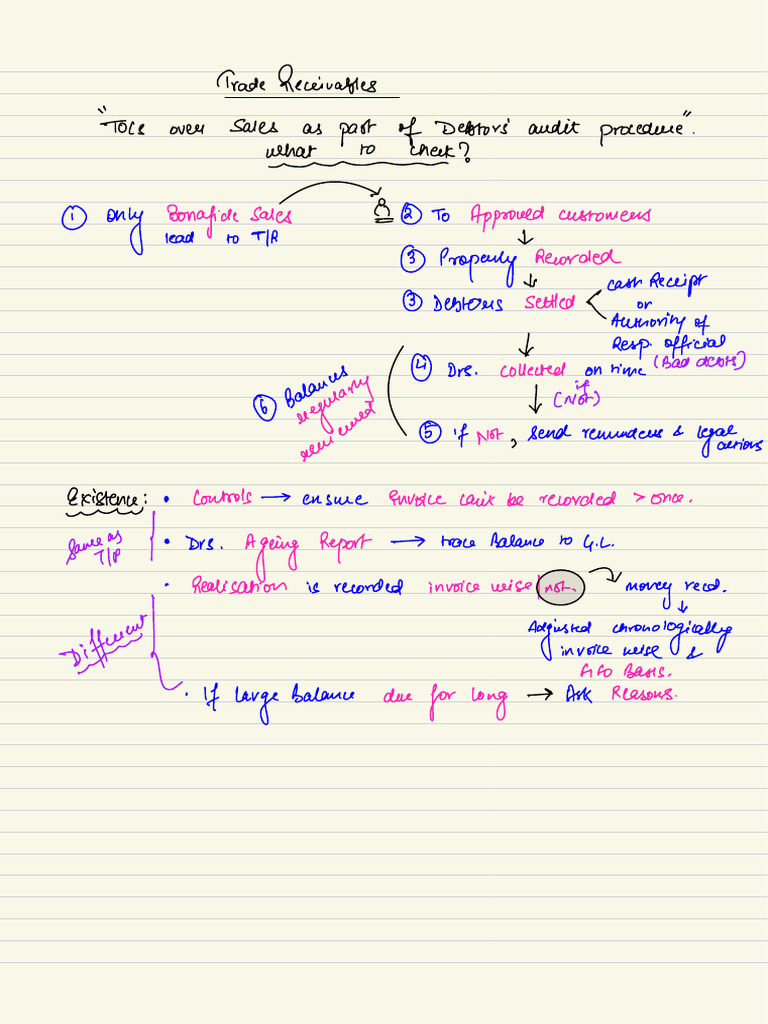 Day 4 Assets Items of FS Board Notes | PDF