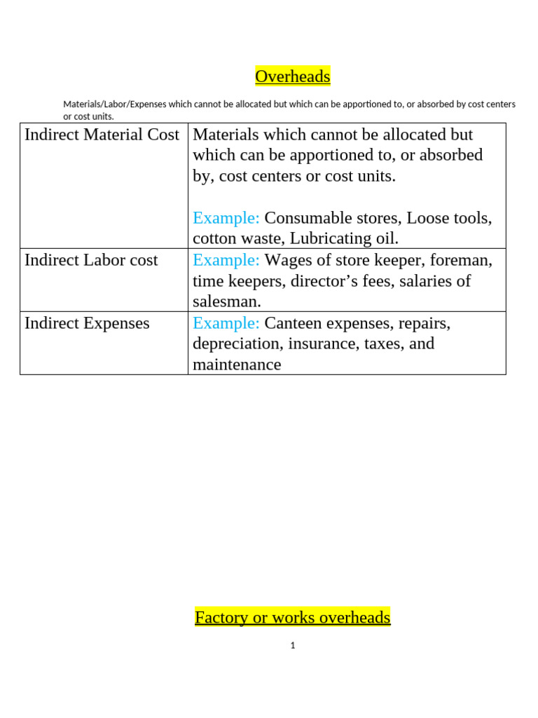Understanding Overheads in Cost Accounting | PDF | Labour Economics ...