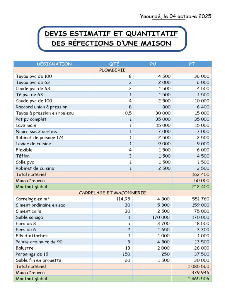Devis détaillé pour réfection maison Yaoundé | PDF | Électroménager ...