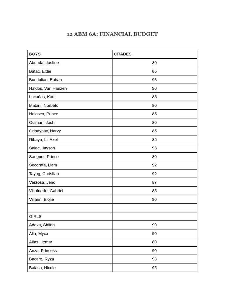 List | PDF