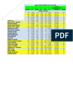 Top 100 Faces of Davao 1 Daily Stat - May 25(1)