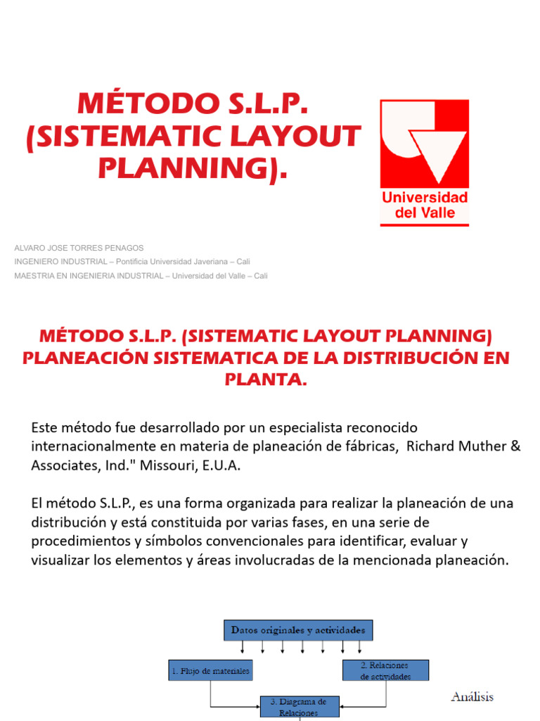 6.4 Método SLP | PDF