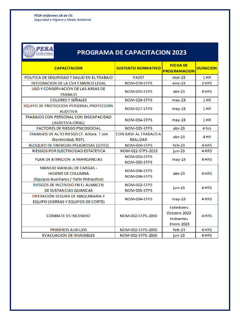Programa de Capacitacion 2023 | PDF