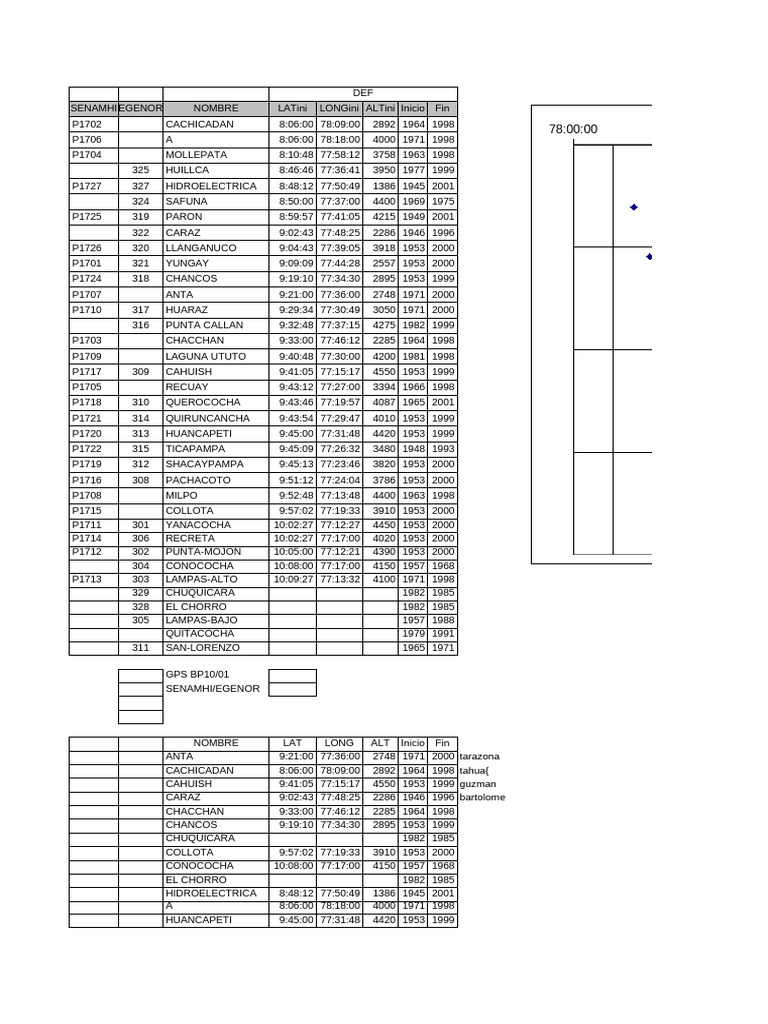 Geographic Data and Elevation Records | PDF