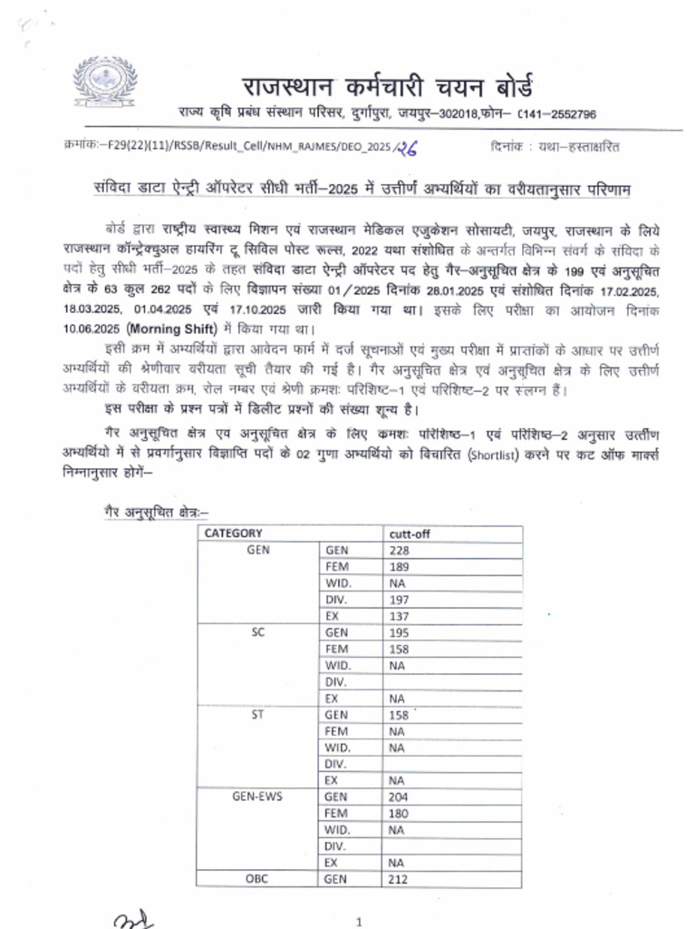 NHM Computer Operator Merit List | PDF