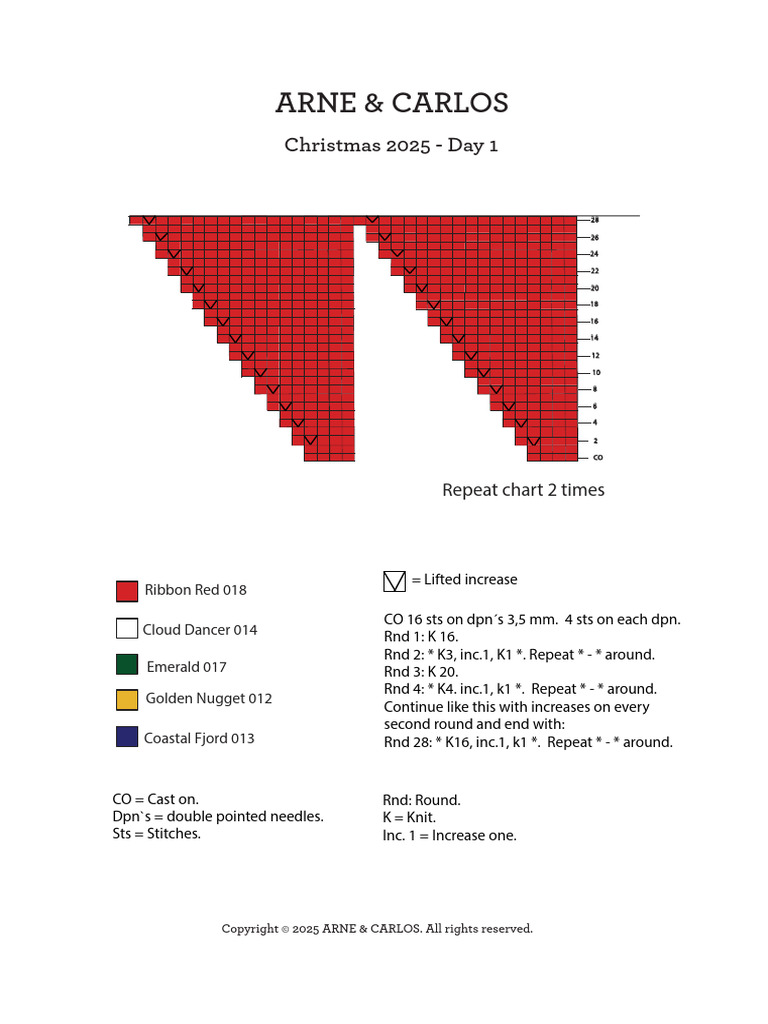 Chart Day 1 | PDF