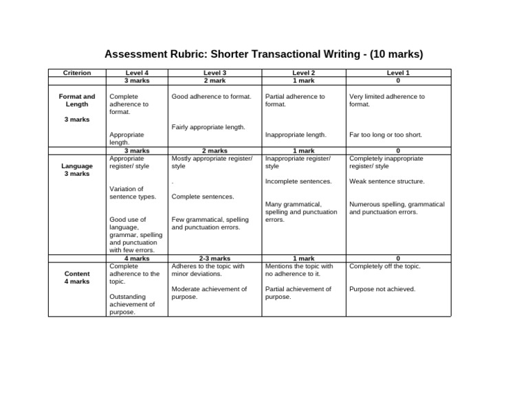 Short Transactional Writing Rubric | PDF