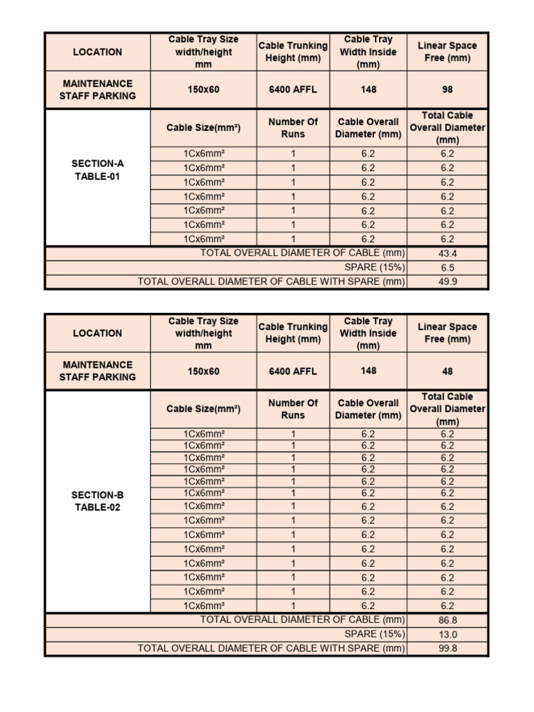 Cable Tray and Trunking Specifications | PDF