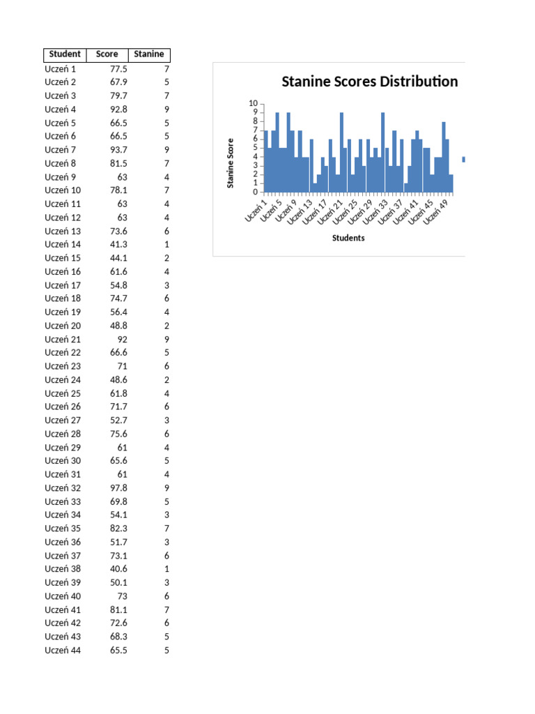 Exam Scores Stanine | PDF