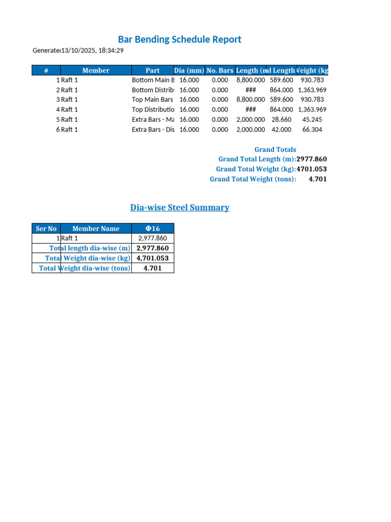 BBS Report | PDF