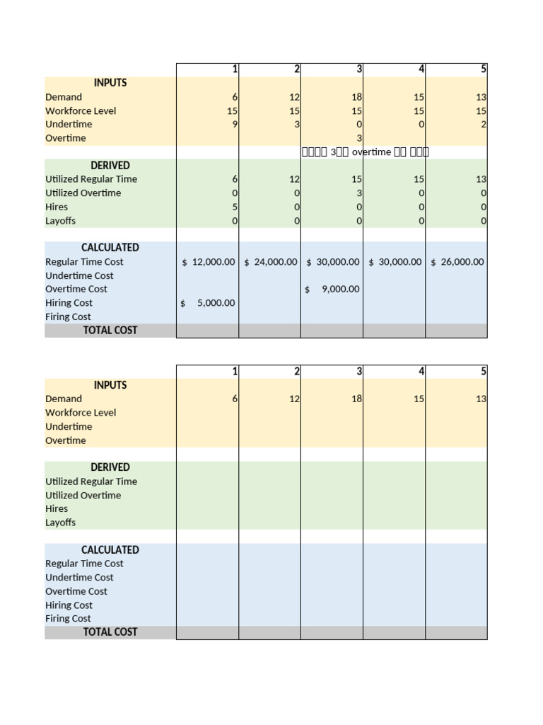 Workforce Planning and Cost Analysis | PDF | Overtime | Employment