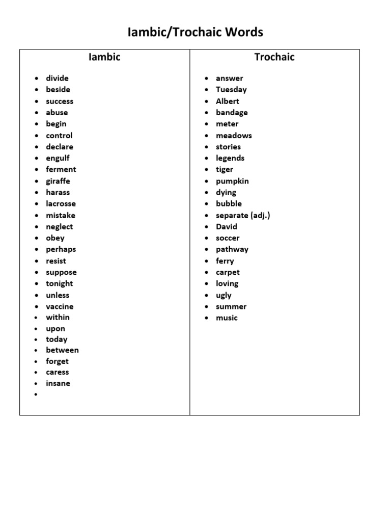 Iambic and Trochaic Word List | PDF