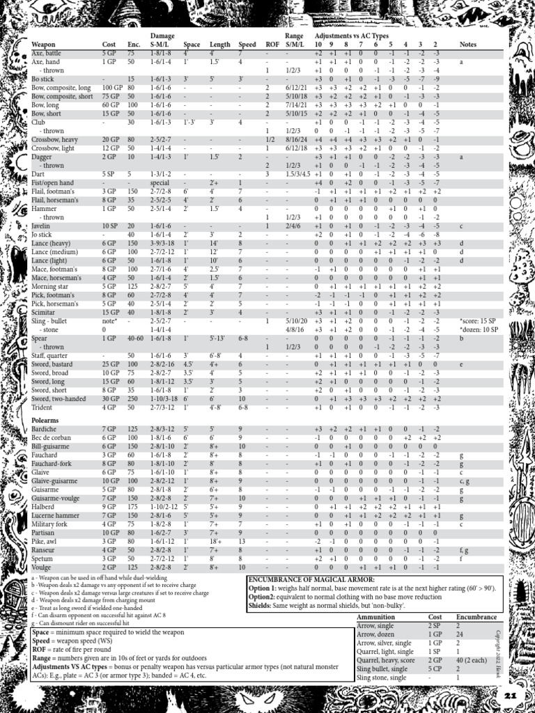 Weapon Damage and Range Guide | PDF