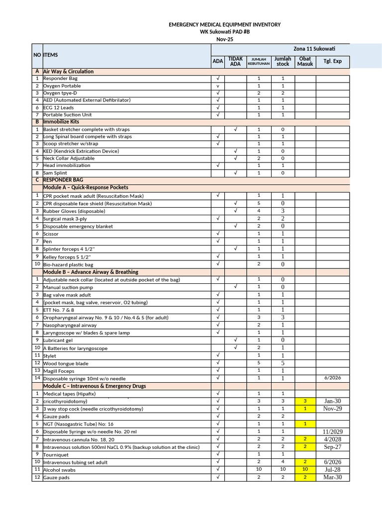 Emergency Medical Equipment | PDF | Cardiopulmonary Resuscitation ...