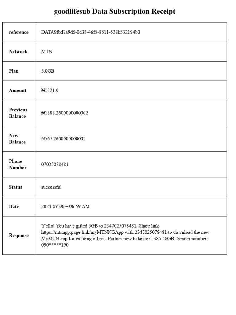 MTN Data Subscription Receipt | PDF