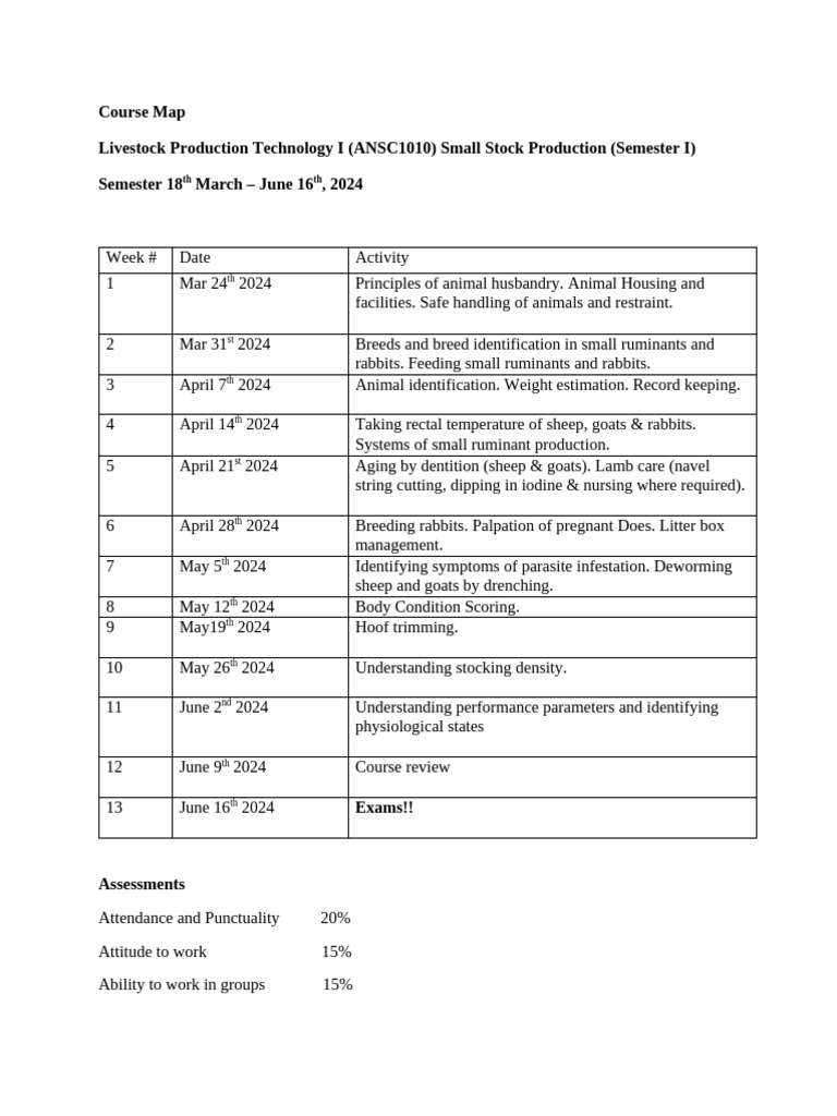 LIVESTOCK PRODUCTION TECHNOLOGY COURSE visual data 5