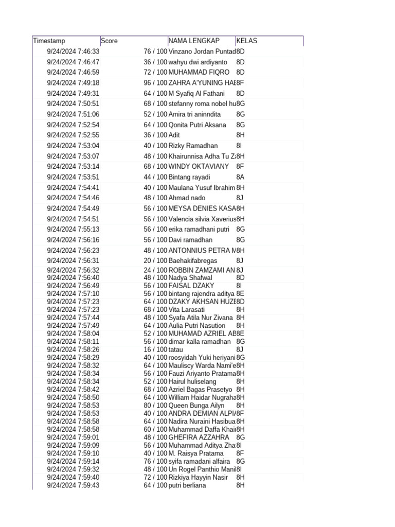 Student Scores Report for Class 8 | PDF