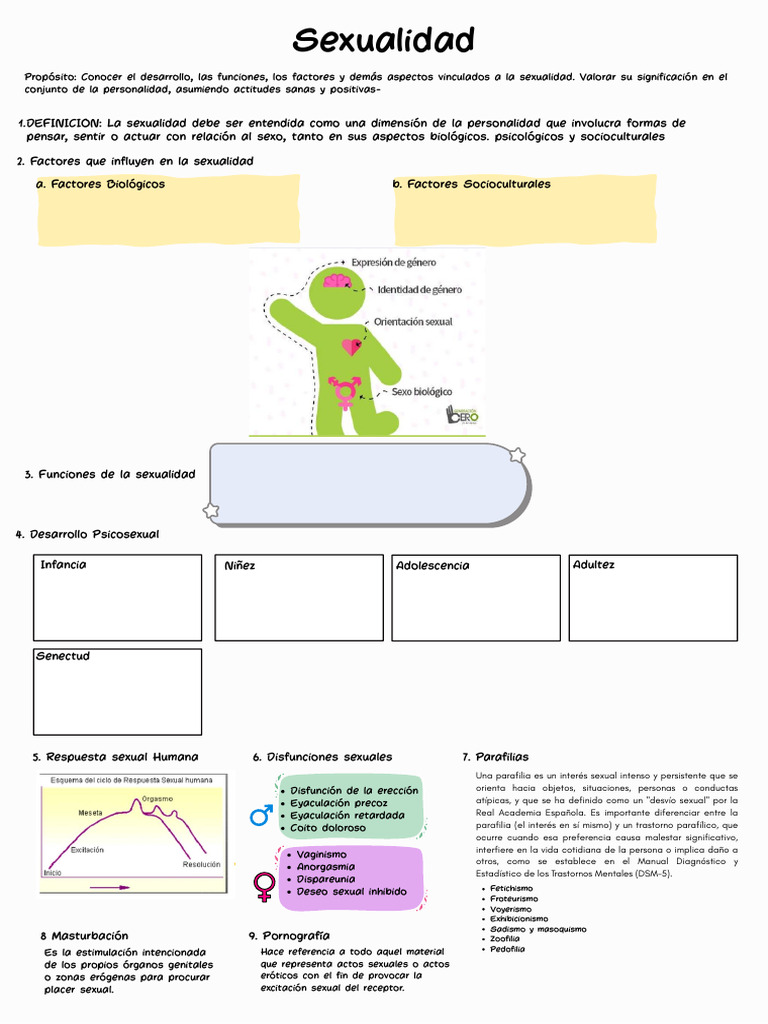 Aspectos Clave de la Sexualidad Humana | PDF | La sexualidad humana ...