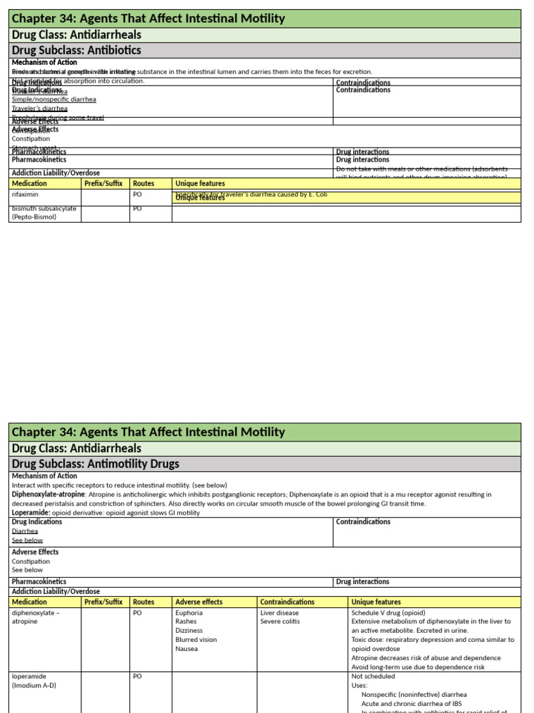 Intestinal Motility Agents Overview | PDF | Constipation | Diarrhea