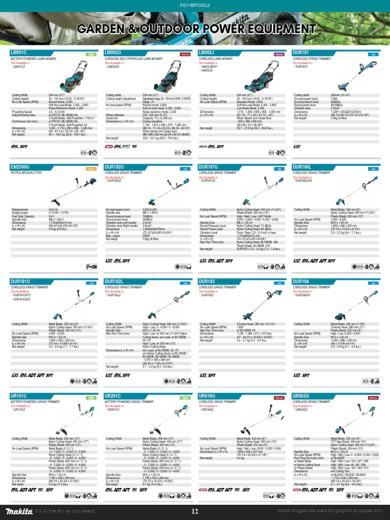 Power Tools Specifications and Features | PDF