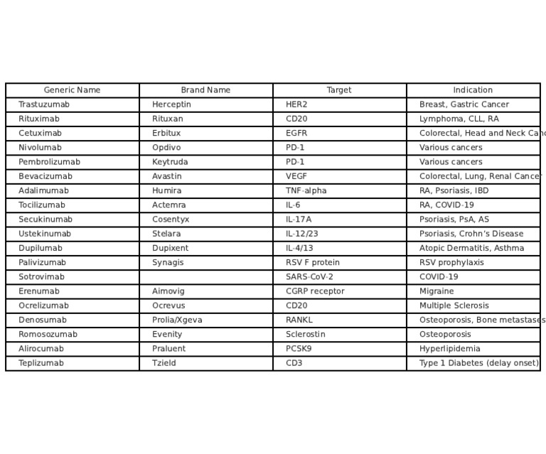 Monoclonal Antibodies Overview | PDF