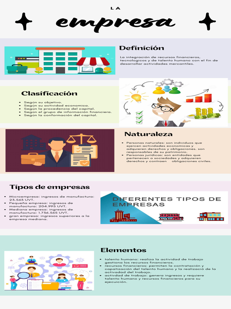 Infografia Empresa | PDF