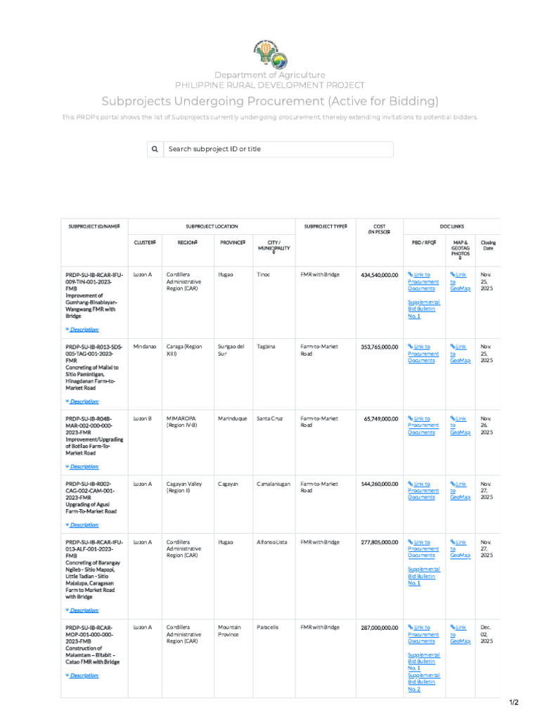 PRDP - S Procurement Bulletin | PDF
