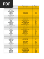RBZ Exchange Rates for March 2024 | PDF