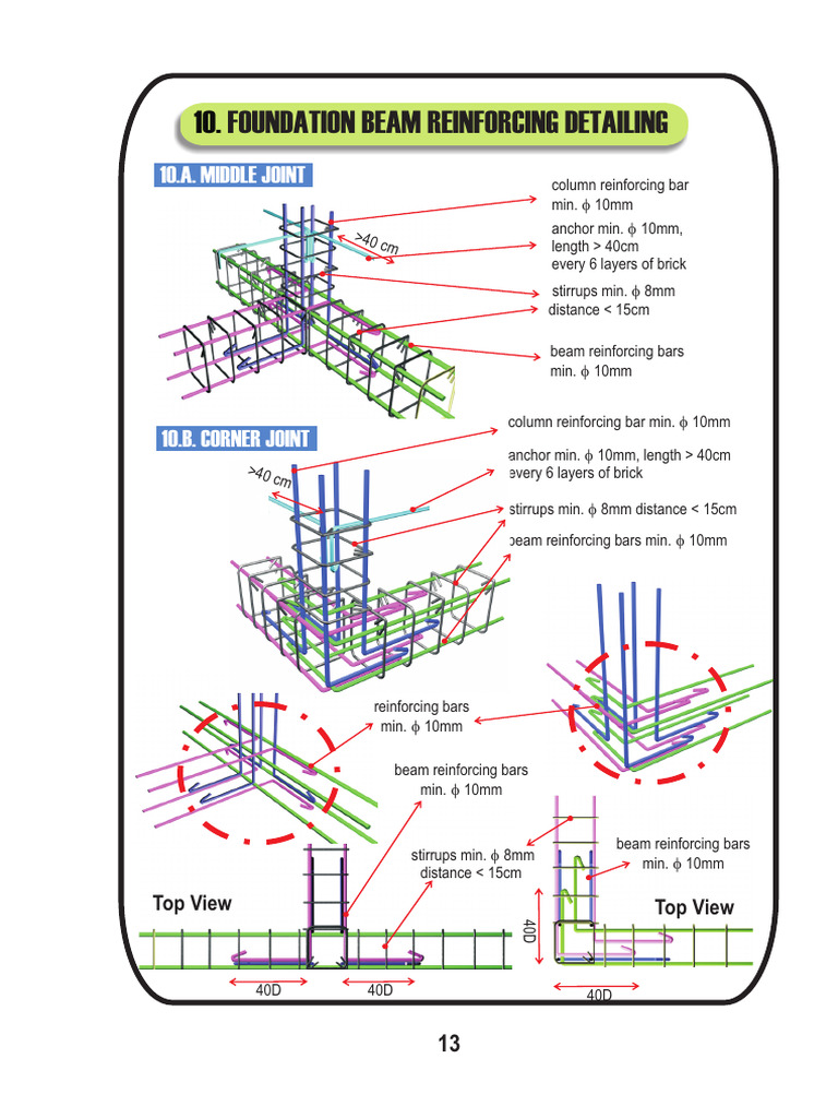 Foundation and Concrete Construction Guide | PDF | Brick | Masonry