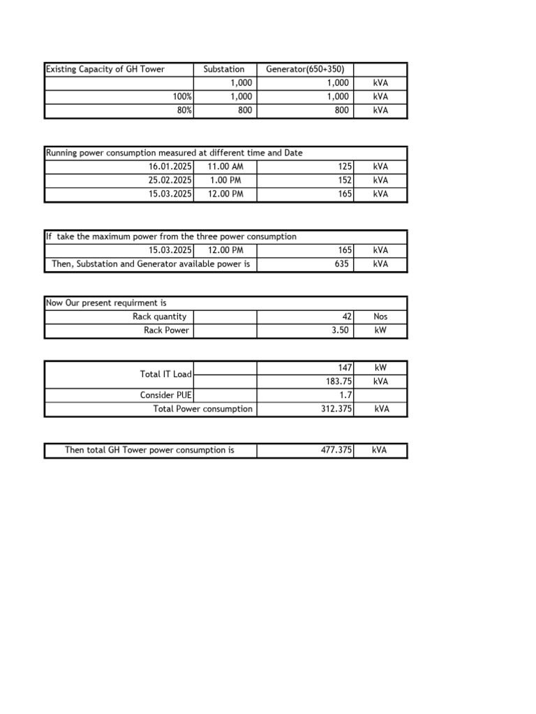 GH Tower Power Capacity Analysis | PDF