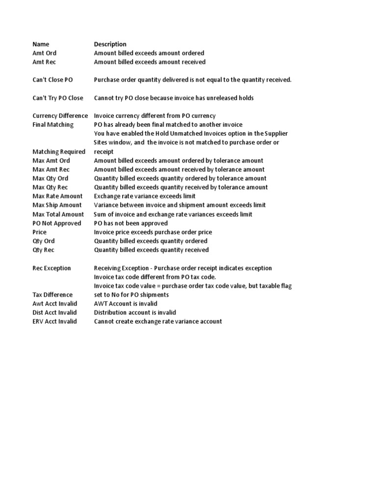 Invoice Hold Resolution Guidelines | PDF | Invoice | Receipt