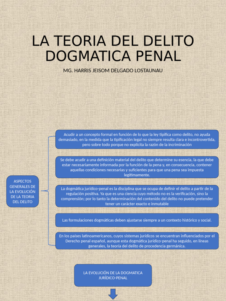 Evolución de la Teoría del Delito | PDF | Derecho penal | Intención ...