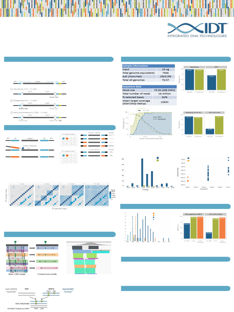 Enhancing Rare Variant Detection Accuracy | PDF | Dna Sequencing | Genetics