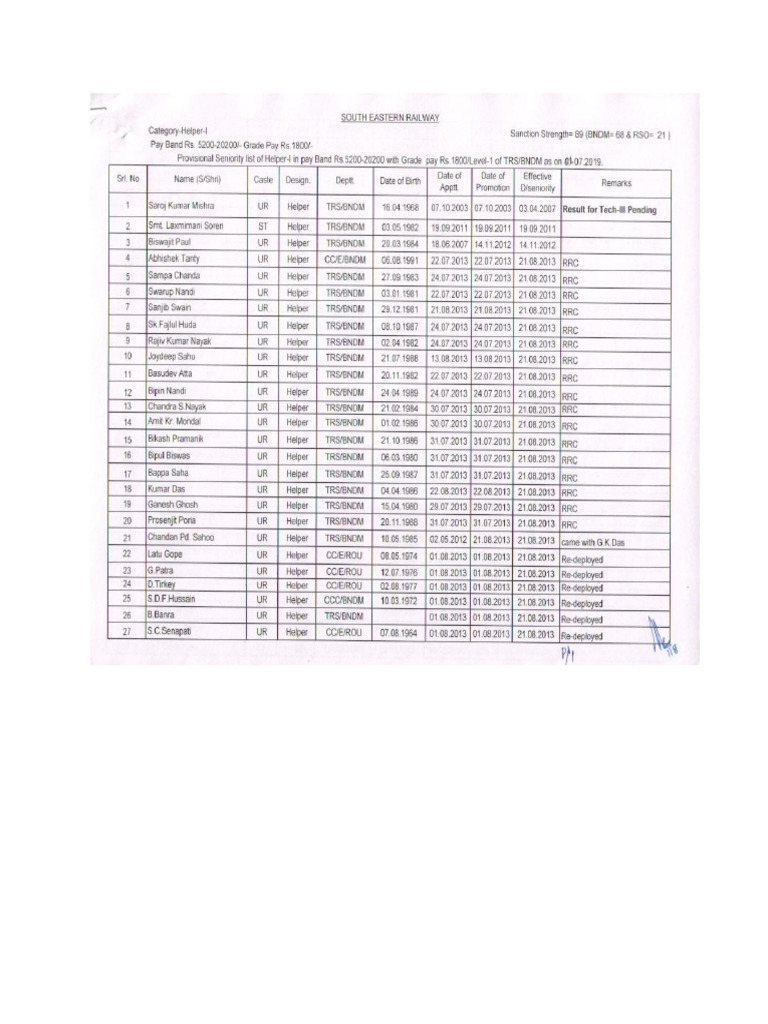 1568194139791-Seniority List of Helper-I of ELS-BNDM | PDF
