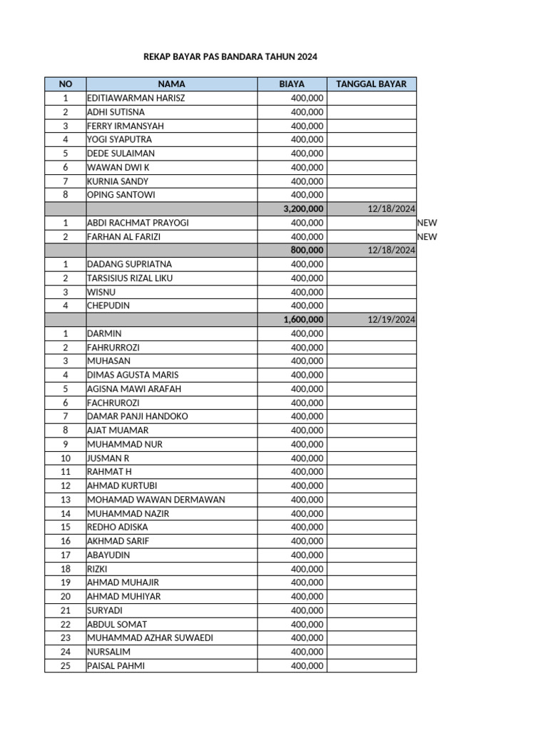 Rekap Pembayaran Bandara 2024 | PDF