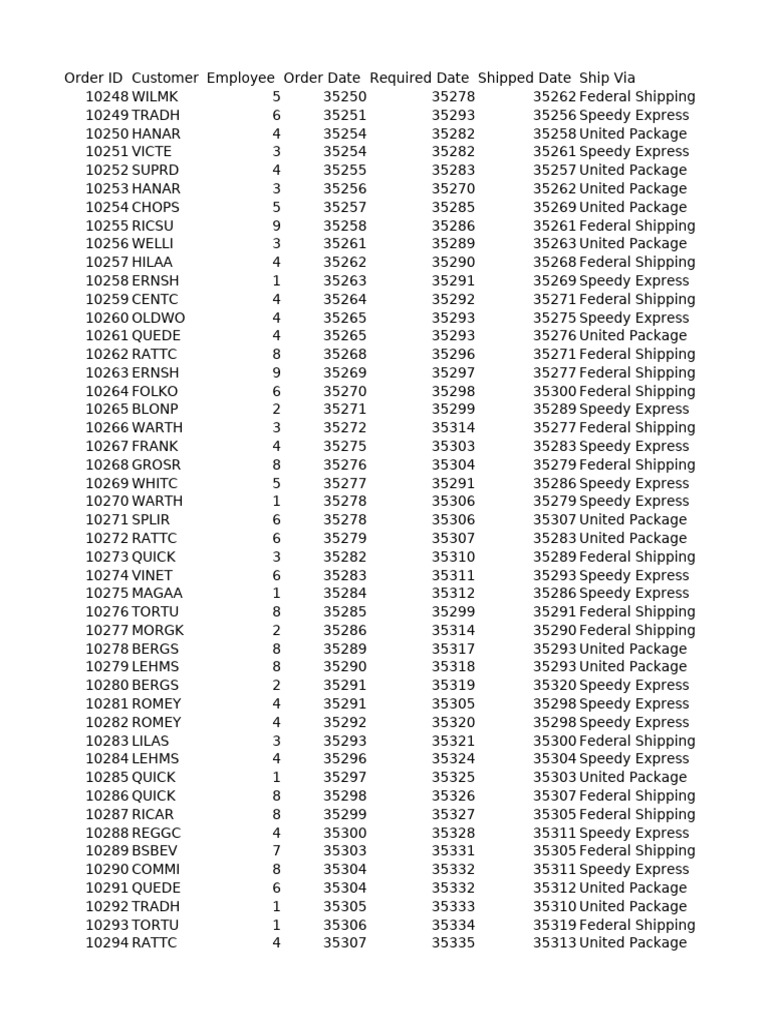 Order Shipping Details and Tracking | PDF