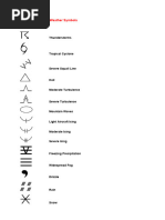 Meteorological Symbols Explained | PDF