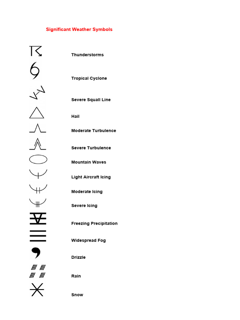 Significant Weather Symbols Guide | PDF