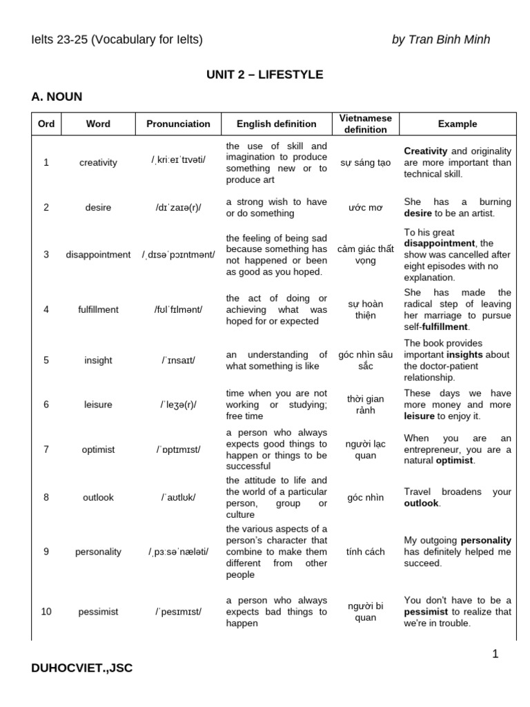 IELTS Vocabulary: Lifestyle Terms | PDF | Cost Of Living
