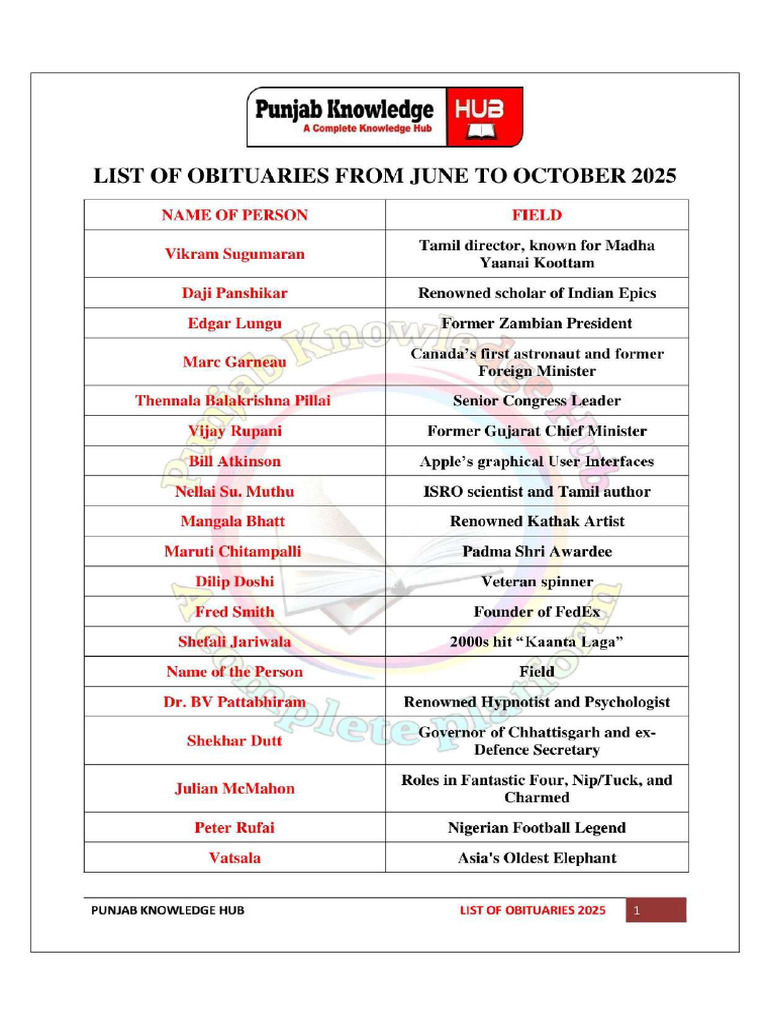 List of Obituaries From June To October 2025 PDF