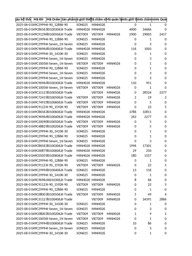 Broker Commission Detail | PDF