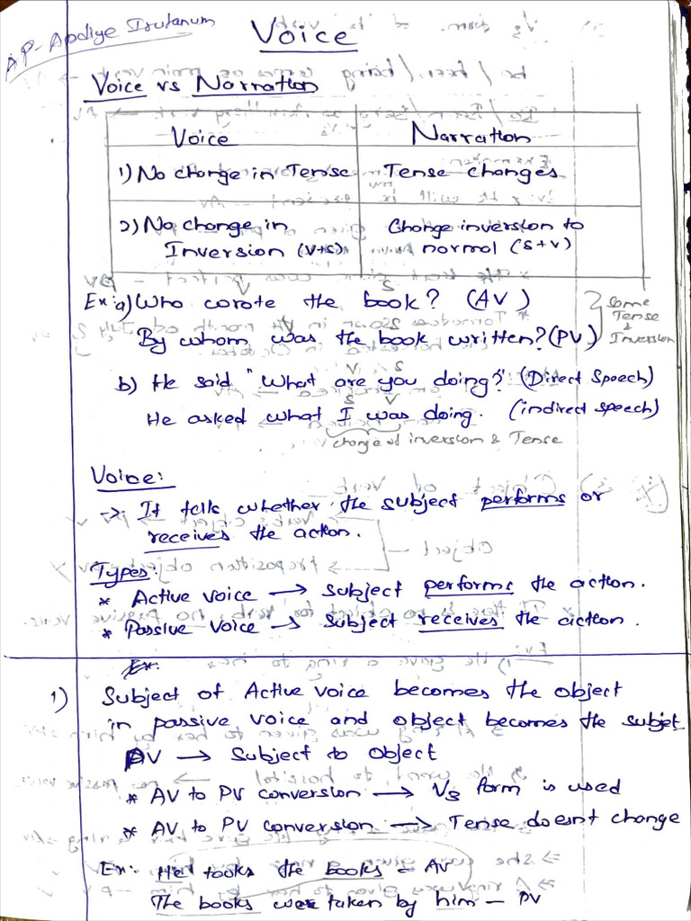 Voice | PDF
