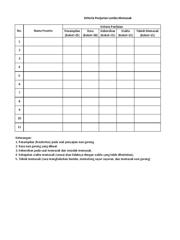Kriteria Penjurian Lomba Memasak