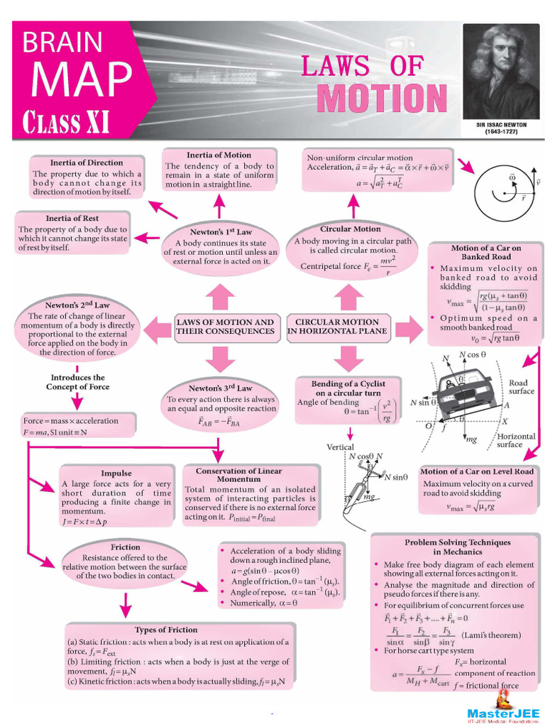 Class 11 Laws of Motion 1 | PDF