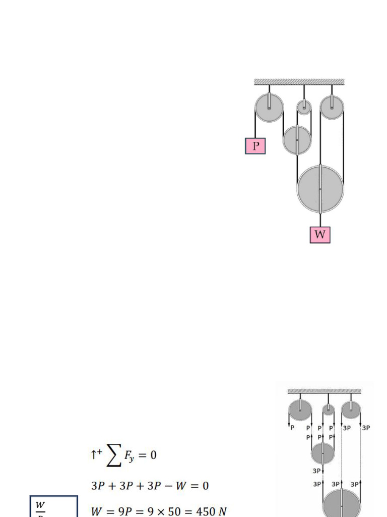 Parallel Force System - Plate No - 6rev1 | PDF
