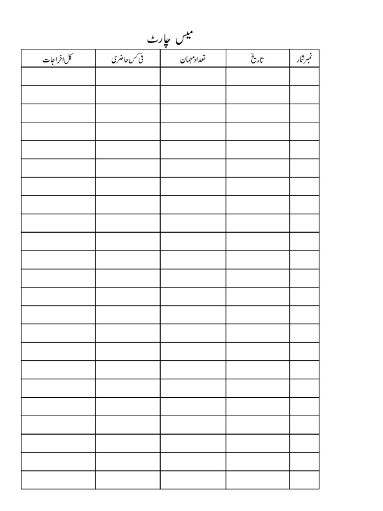 Mess Chart Updated 2025 | PDF