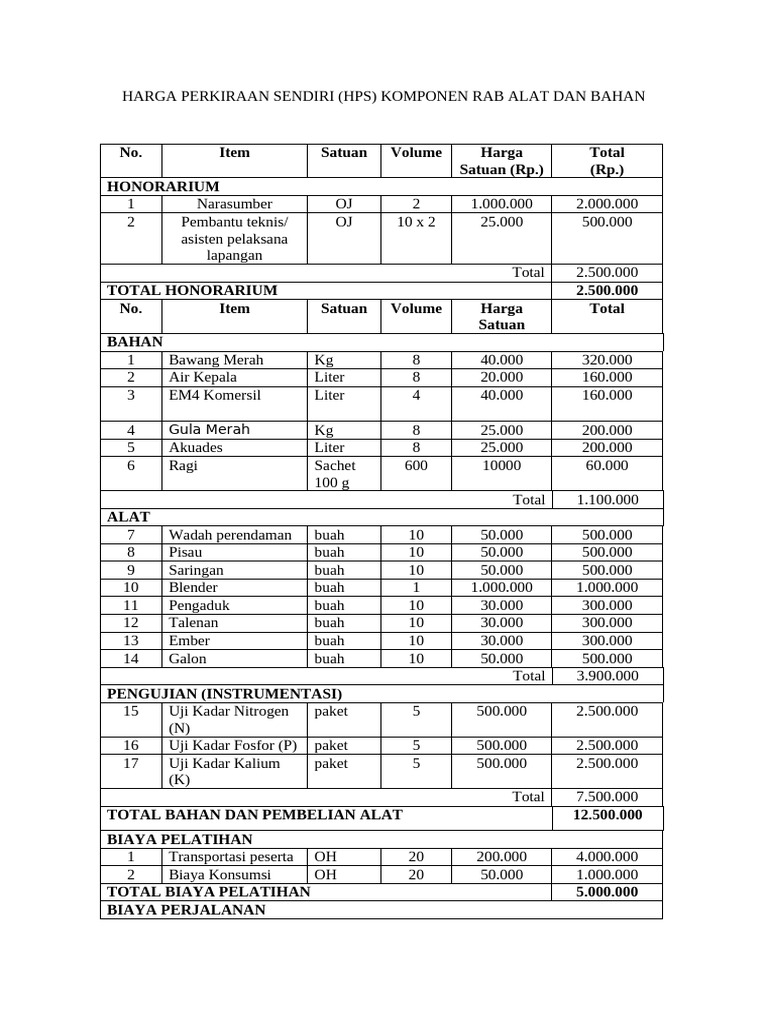 Rincian HPS RAB Alat dan Bahan | PDF